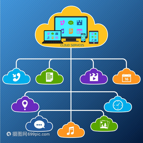 移动智能手机服务云技术网络与平应用贴纸矢量插图